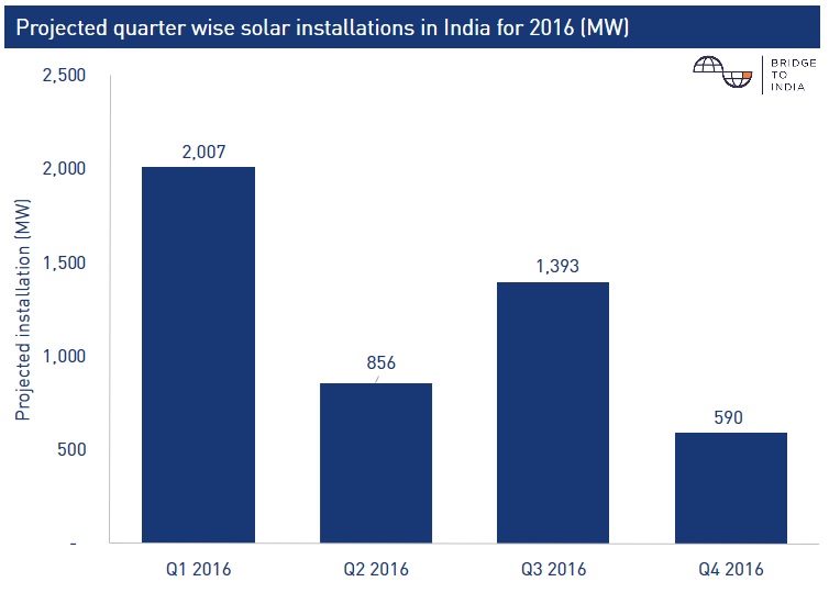 solar-power-growth-in-india-workpack