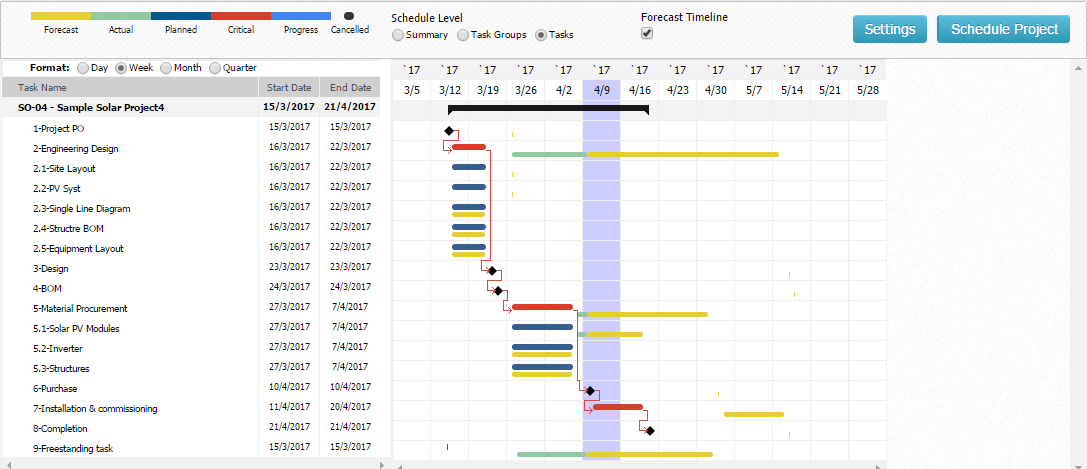 Task groups. Level 1 Schedule Project. Task Group свободен. Timeline forecasting.