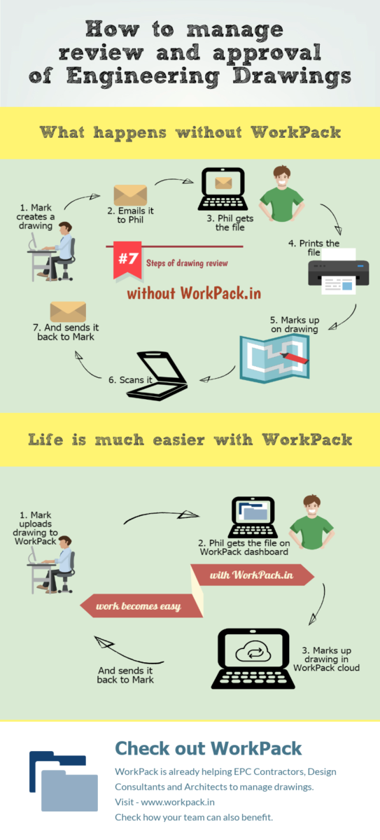 approval document review process in engineering and of How helps approval WorkPack review