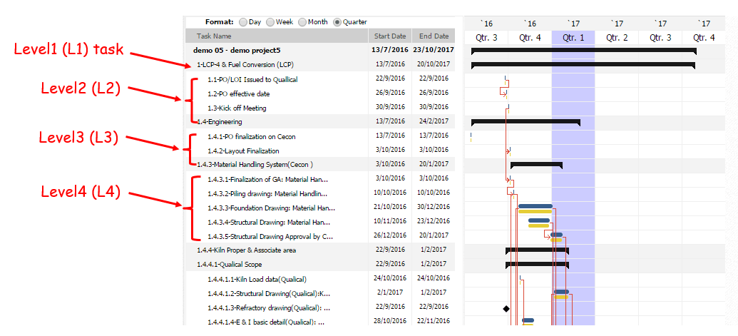 Gantt Chart Level 3 Chart Examples