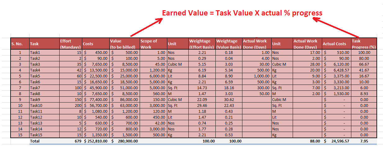 excel-template-for-earned-value-management-in-construction-project