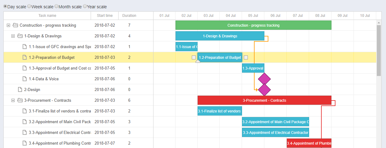 Beginner’s guide to construction project management - WorkPack